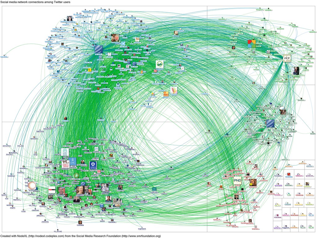 20120131-NodeXL-Twitter- rwjf network graph